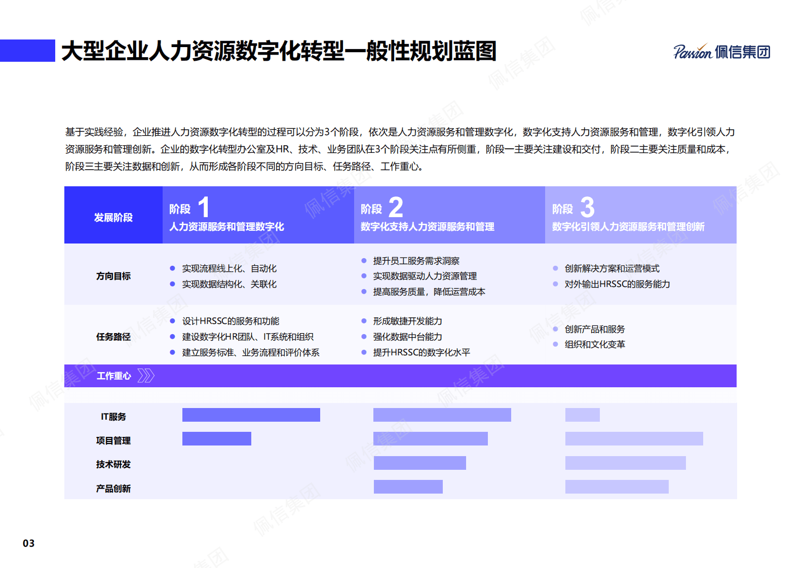 佩信集团：从实践到实效&mdash;&mdash;数字化转型中的人力资源共享服务中心（HRSSC）规划建设研究 第5页