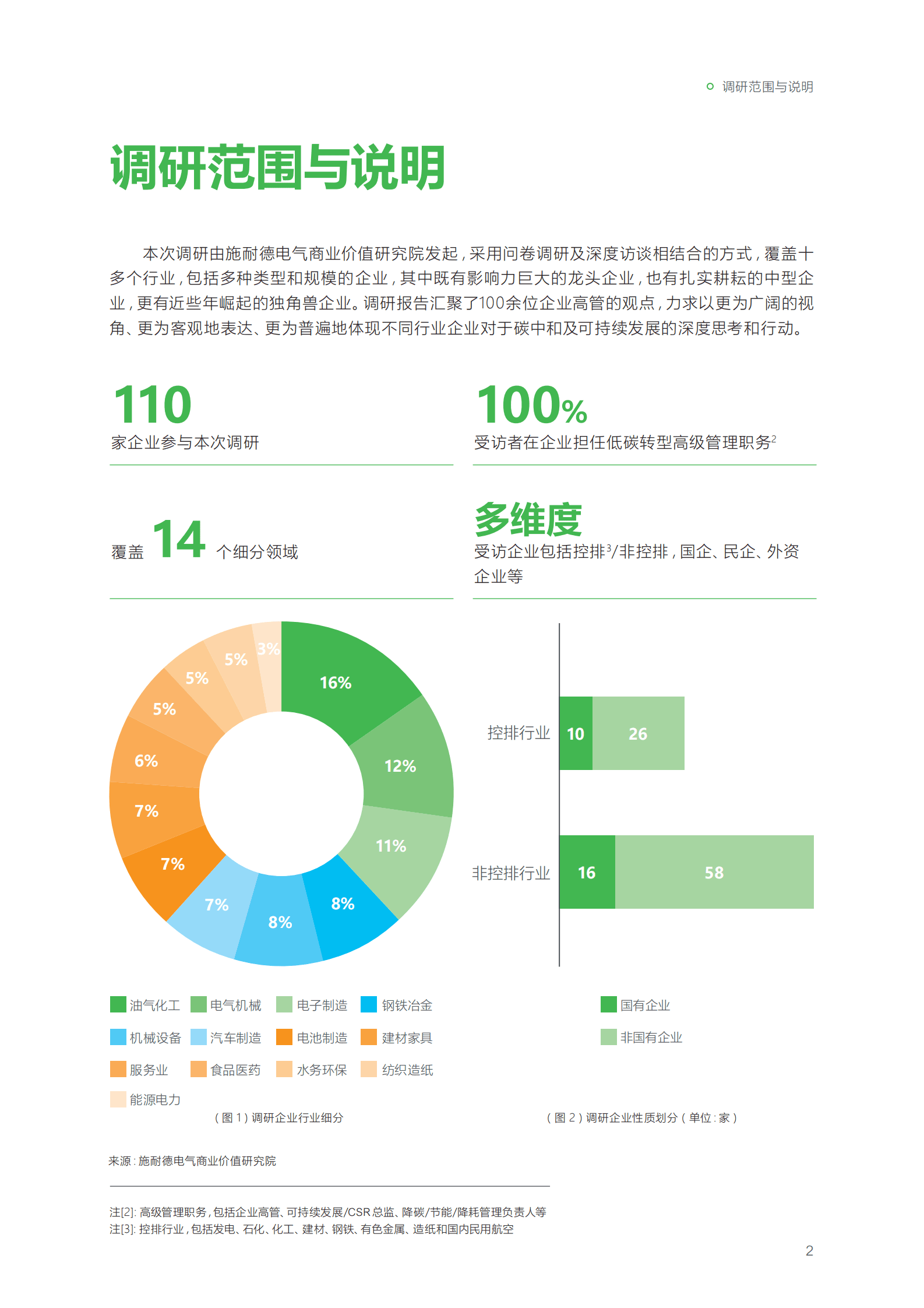 施耐德电气：奔向长青——碳中和及可持续发展高管洞察 第5页