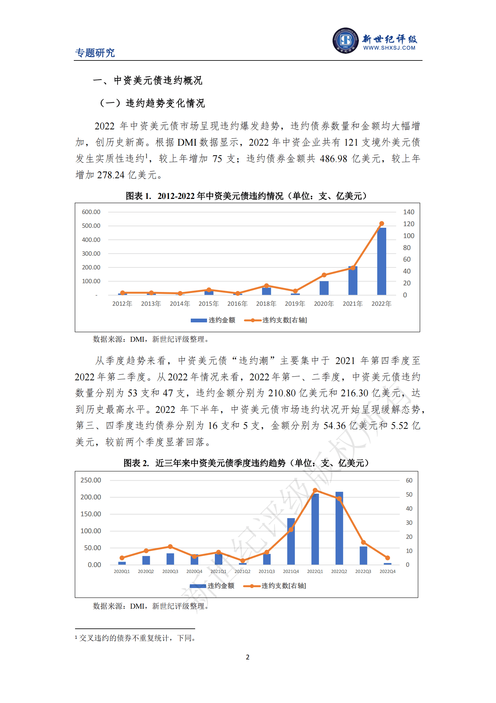新世纪评级：融资成本上升叠加行业风险 中资房企美元债违约创新高&mdash;&mdash;2022年中资企业境外美元债违约年报 第2页
