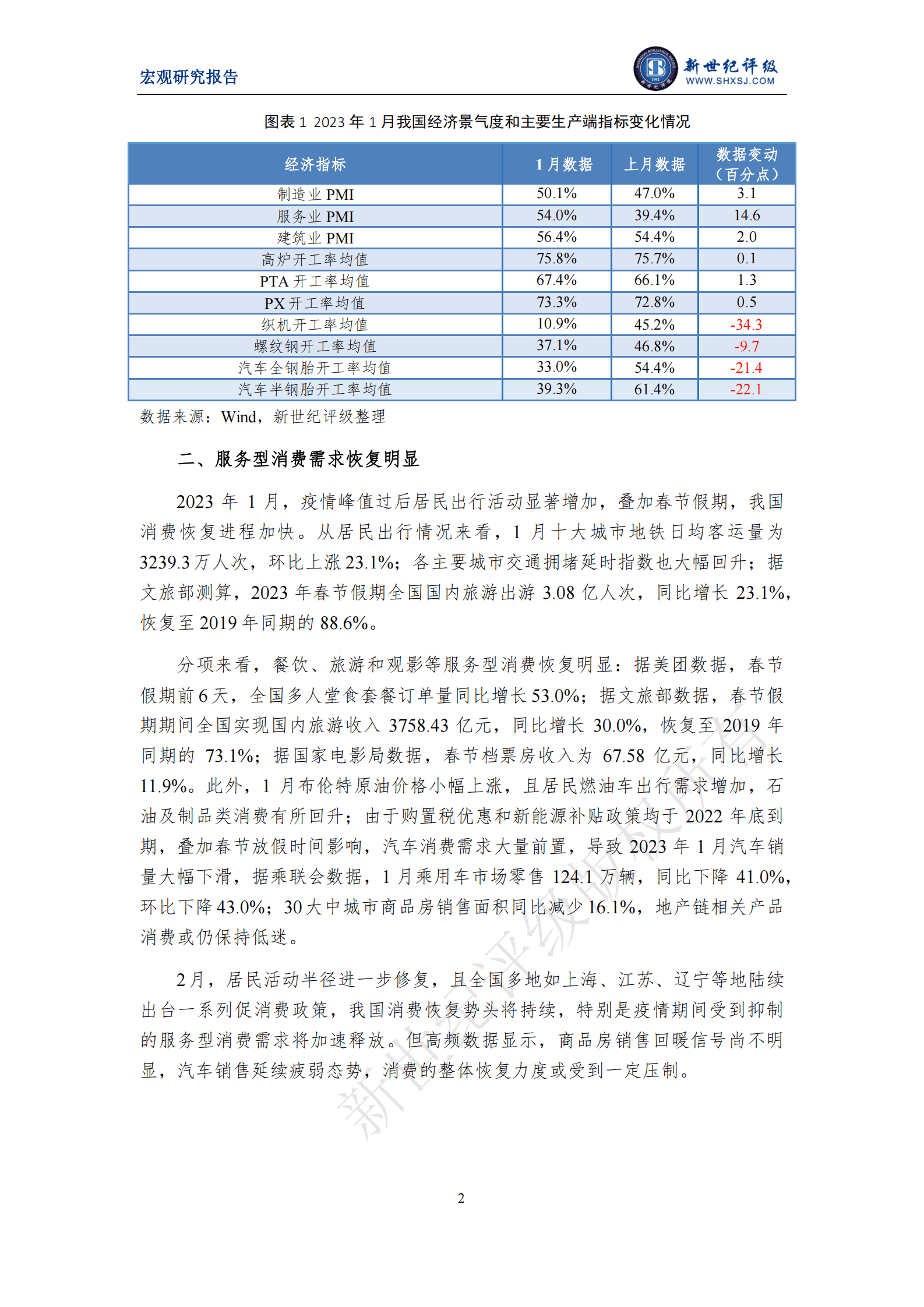 新世纪评级：我国经济运行边际改善明显——2023年1月宏观经济运行简析 第2页