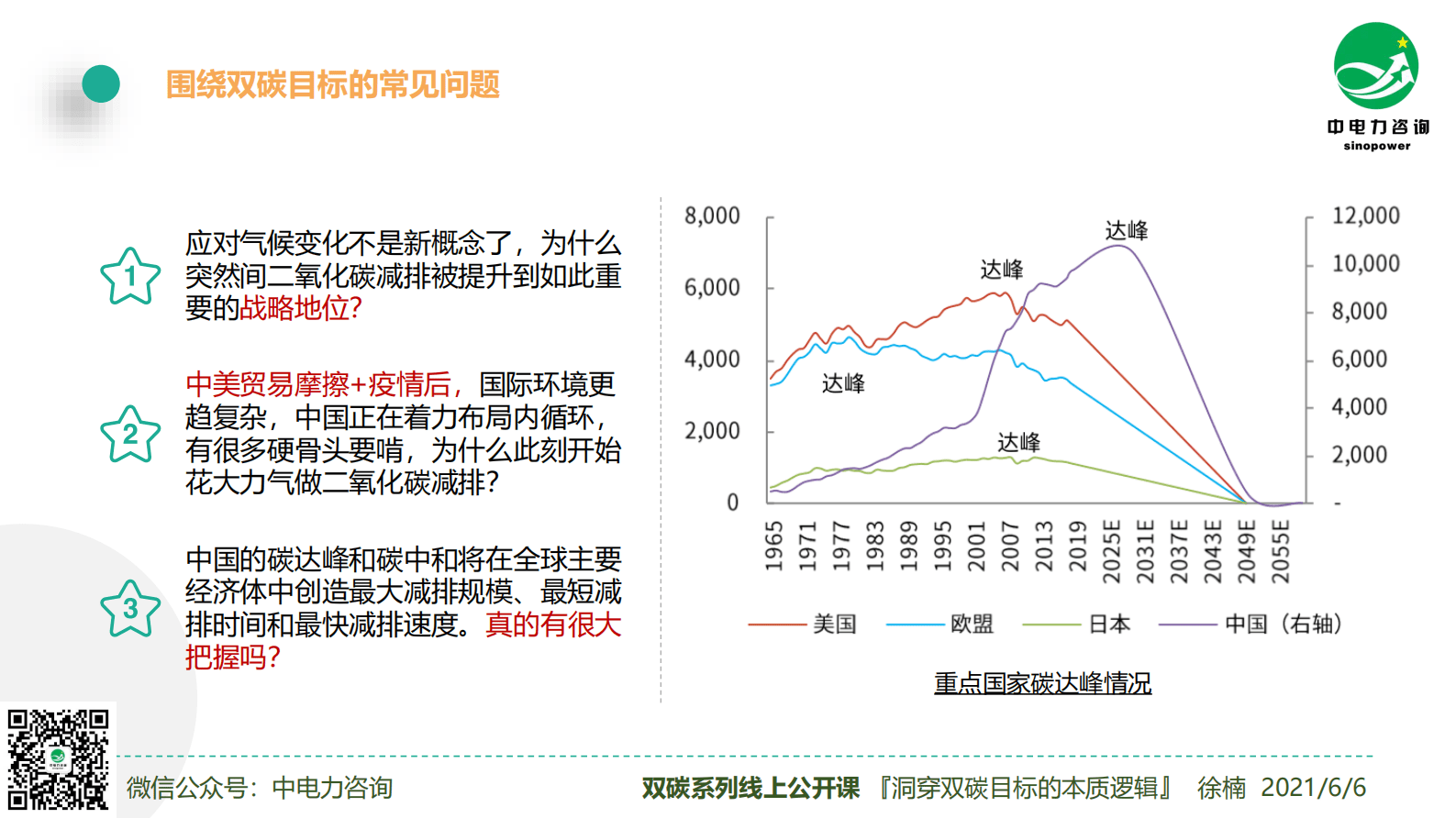徐楠：洞穿双碳目标的本质逻辑公开课 第3页