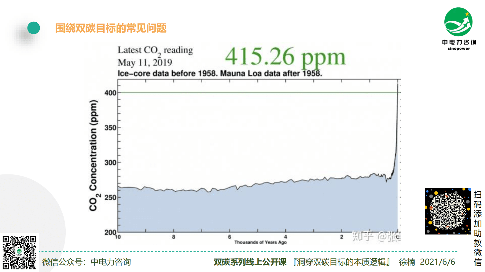 徐楠：洞穿双碳目标的本质逻辑公开课 第4页
