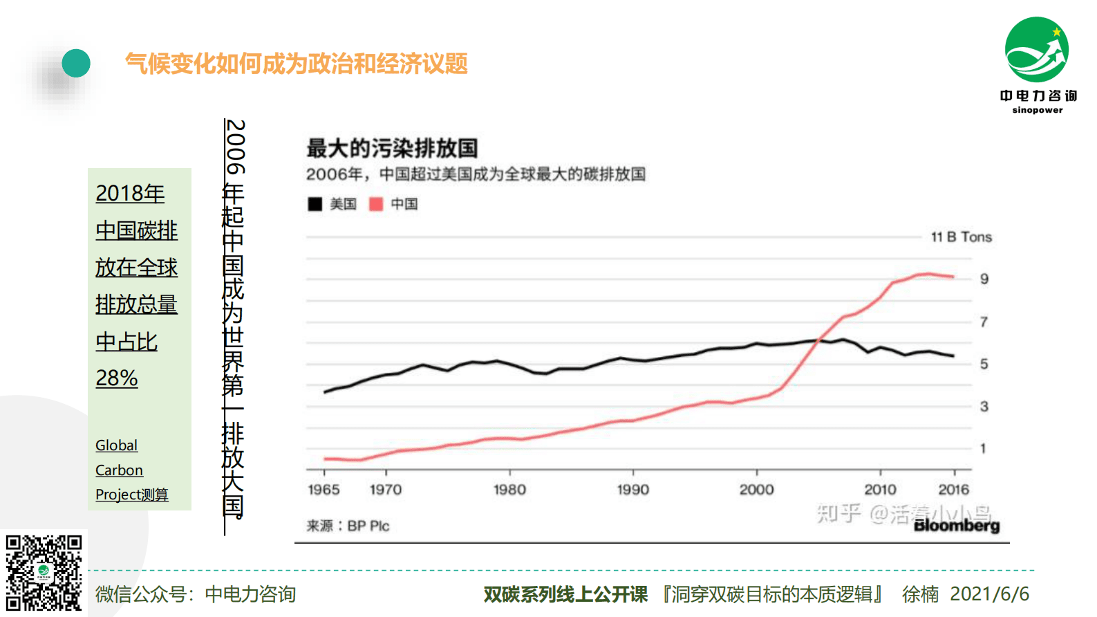 徐楠:洞穿双碳目标的本质逻辑公开课 | 先导研报