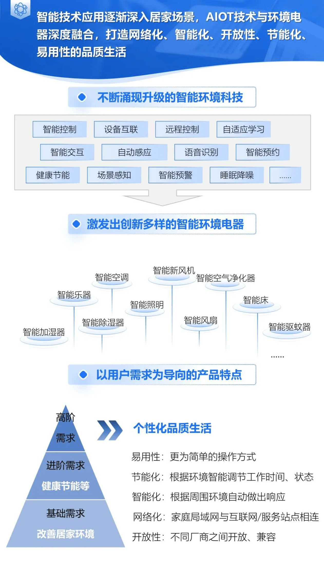 益普索：智能产品需求与市场机会系列报告&mdash;&mdash;智能环境电器（精简版） 第3页