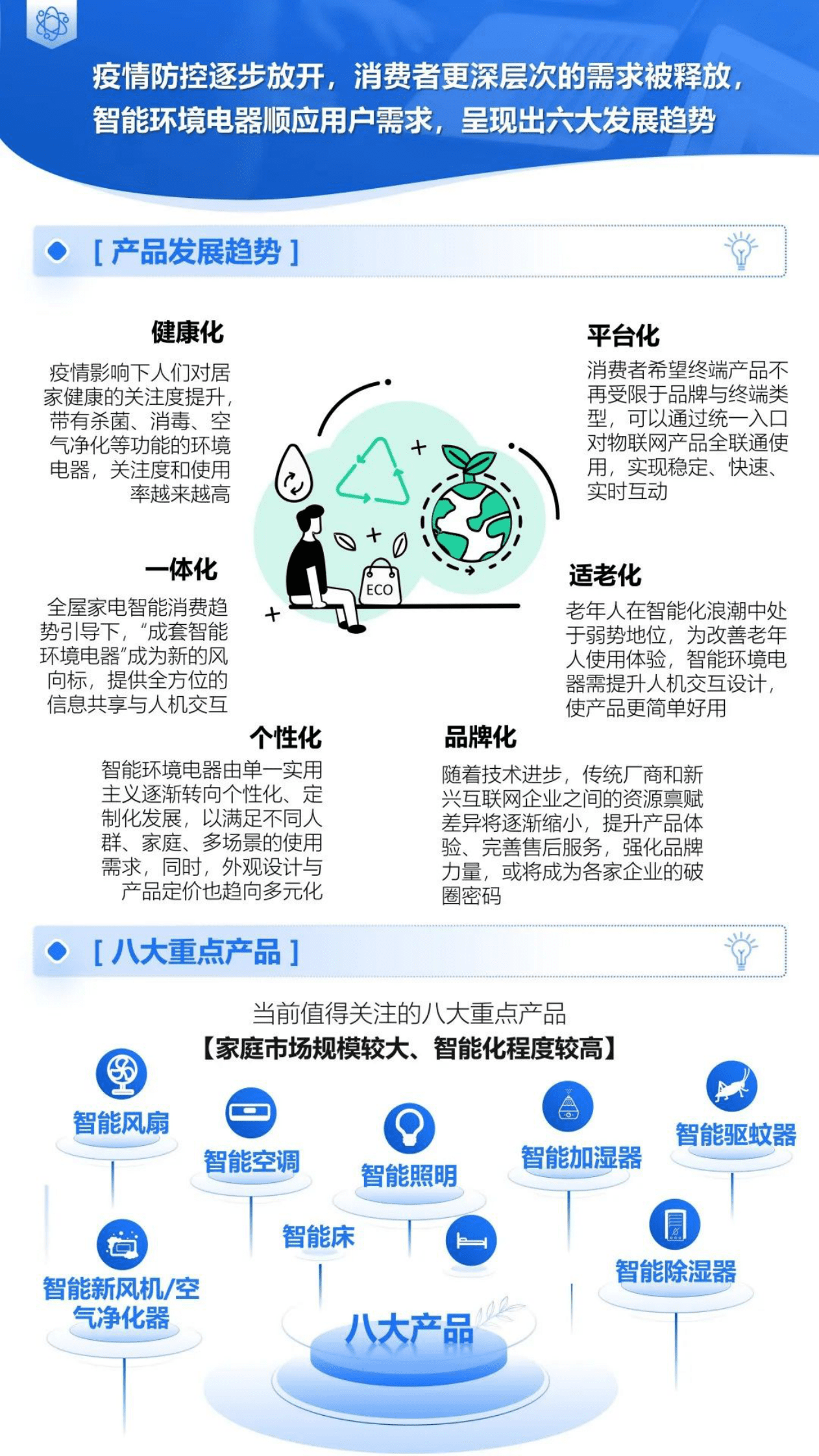 益普索：智能产品需求与市场机会系列报告&mdash;&mdash;智能环境电器（精简版） 第4页