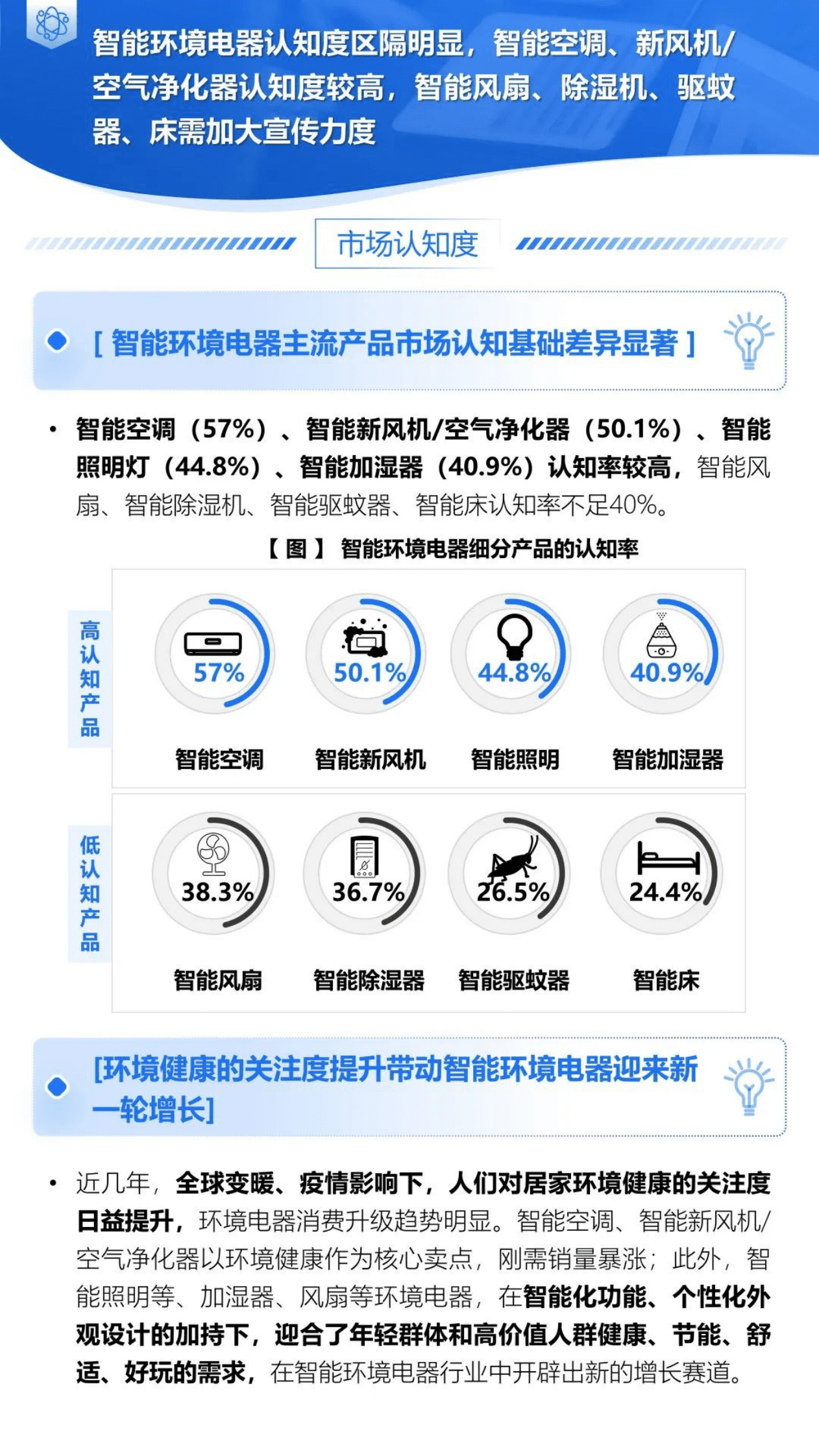 益普索：智能产品需求与市场机会系列报告&mdash;&mdash;智能环境电器（精简版） 第5页