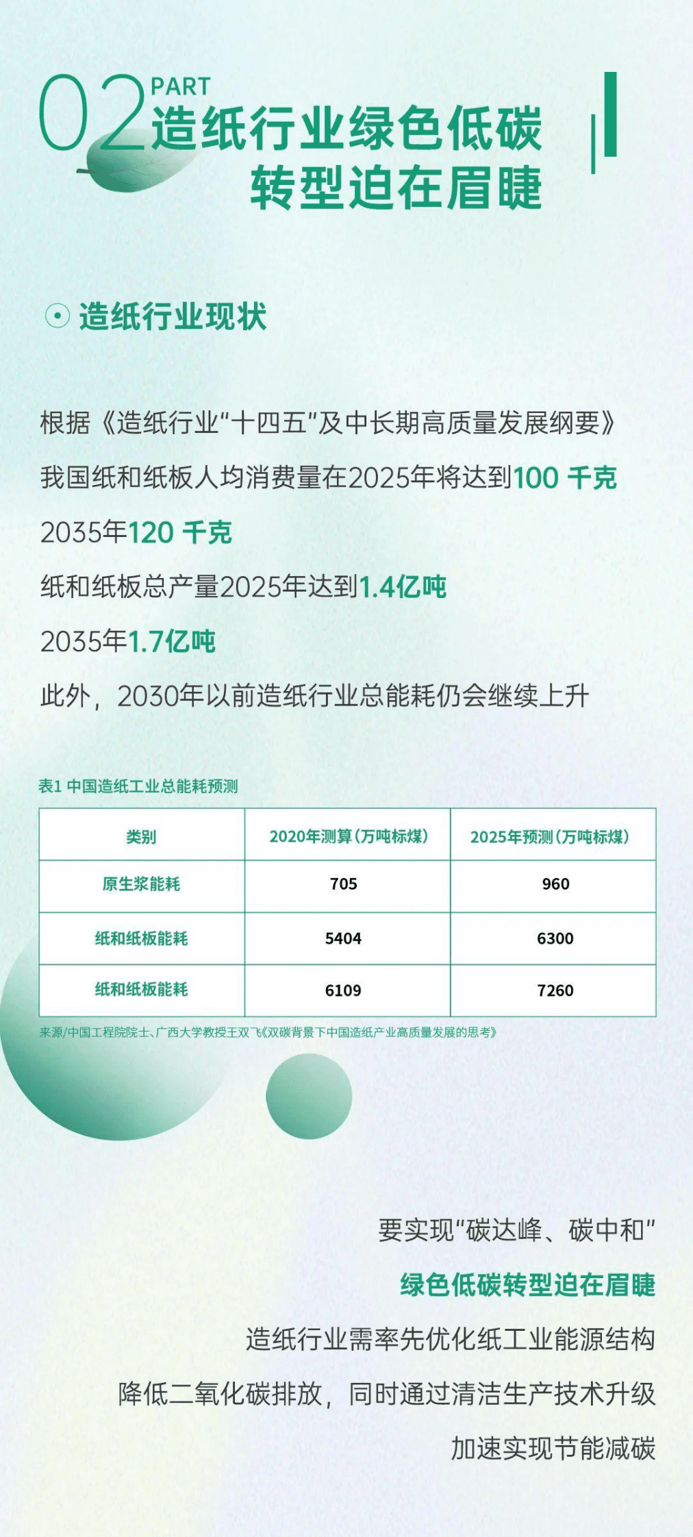 亚太森博纸业：2022百旺文化用纸碳中和白皮书 第6页
