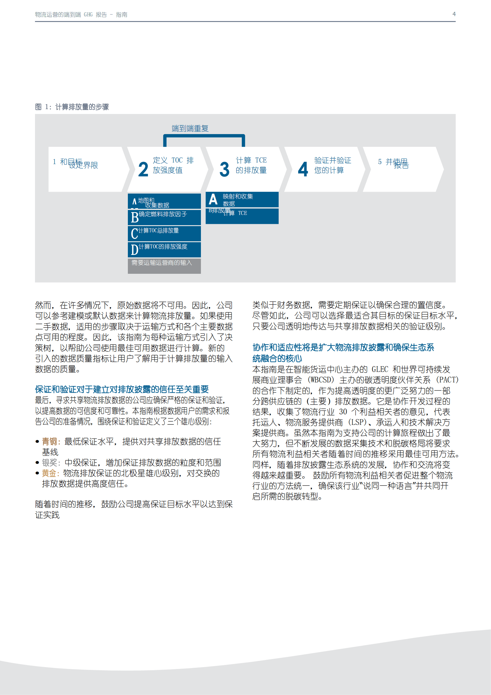 智能货运中心：端到端物流运营的温室气体报告 第4页