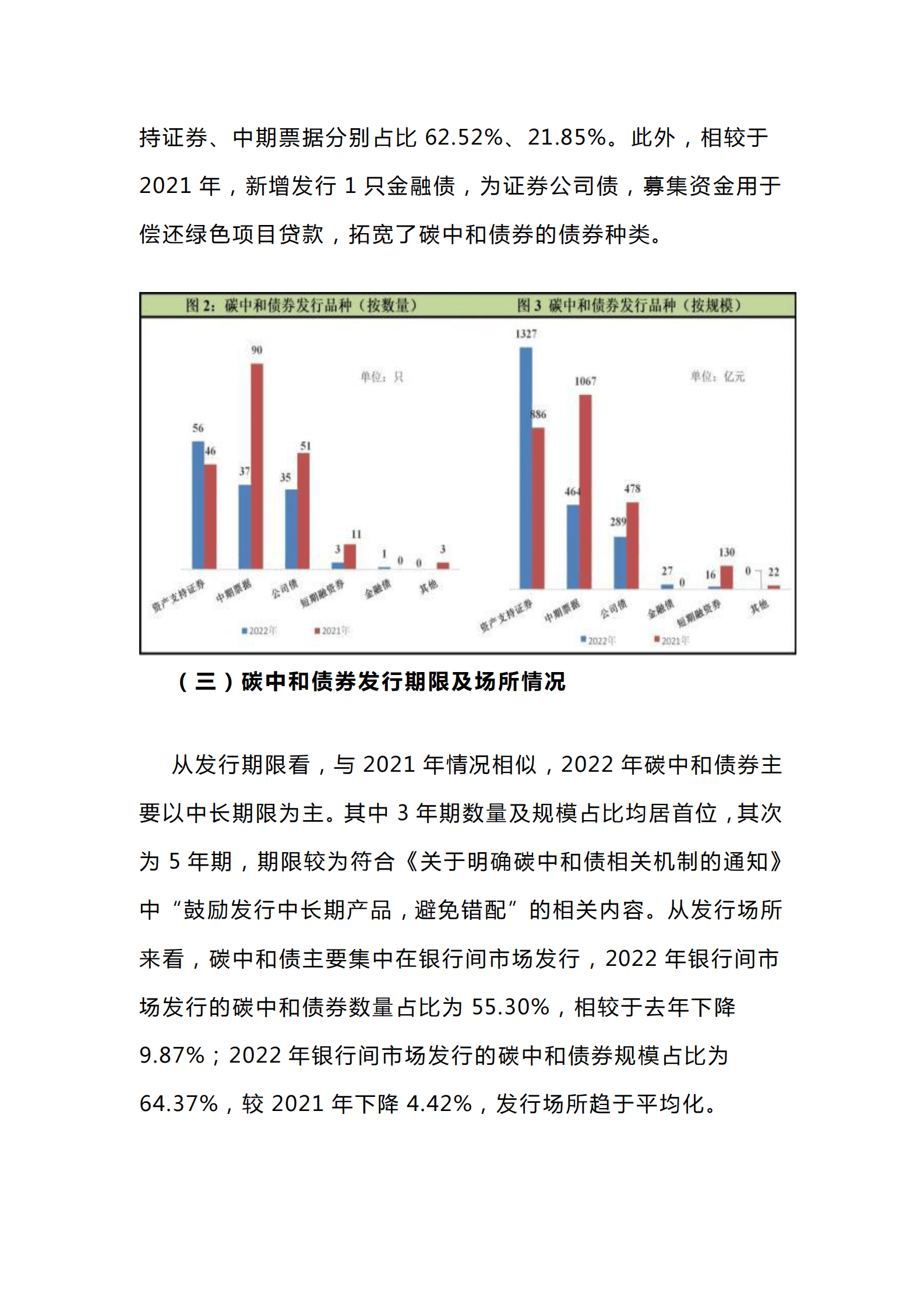 中诚信绿金：2022年国内碳中和债券市场运行年报 第6页