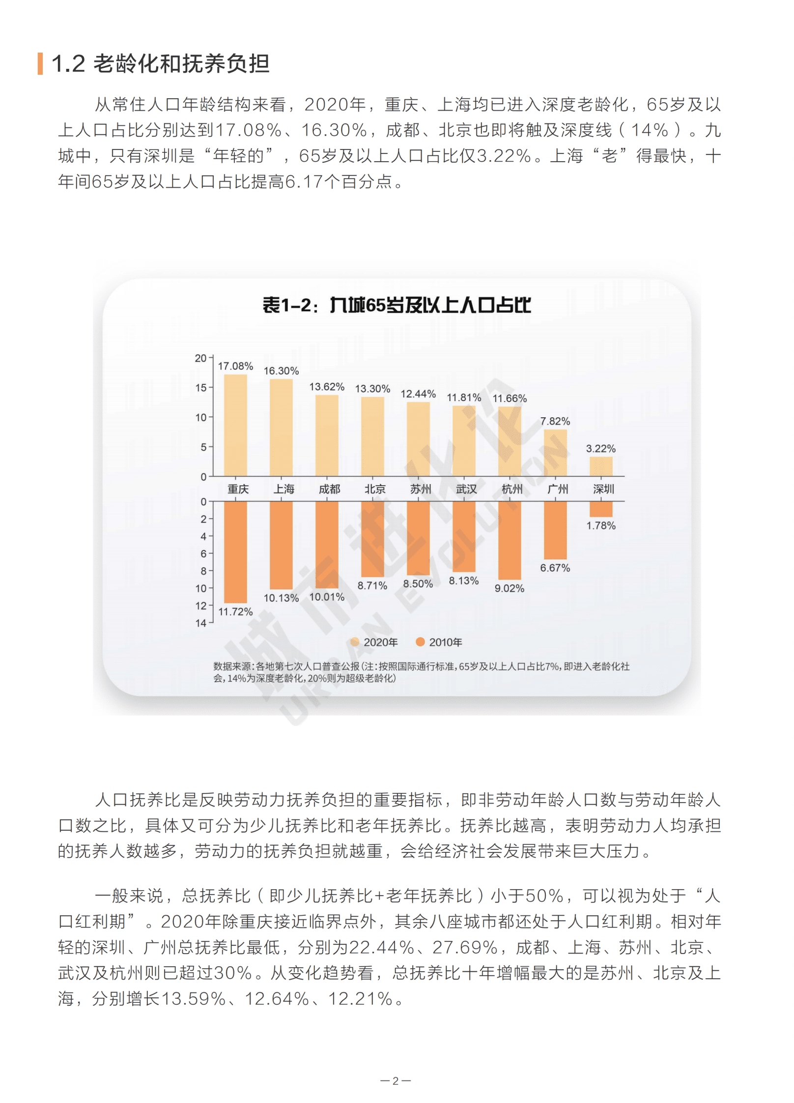 智联招聘：“2万亿俱乐部”劳动人口可持续竞争力报告 第6页