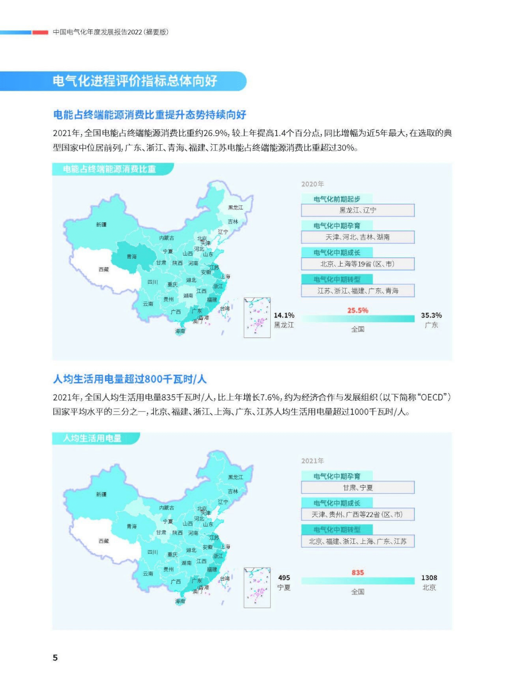 中国电力企业联合会：中国电气化年度发展报告2022（摘要版） 第6页