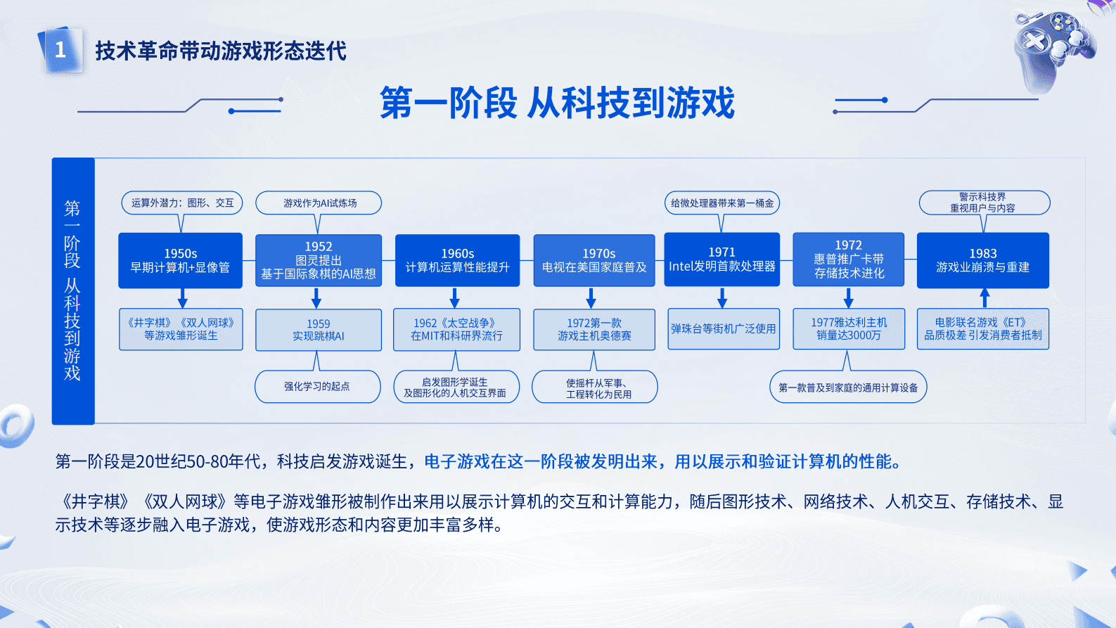 中国游戏产业研究院：游戏科技能力与科技价值研究报告 第5页