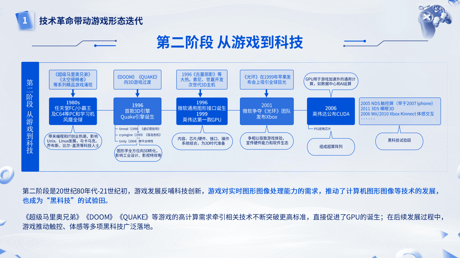 中国游戏产业研究院：游戏科技能力与科技价值研究报告 第6页