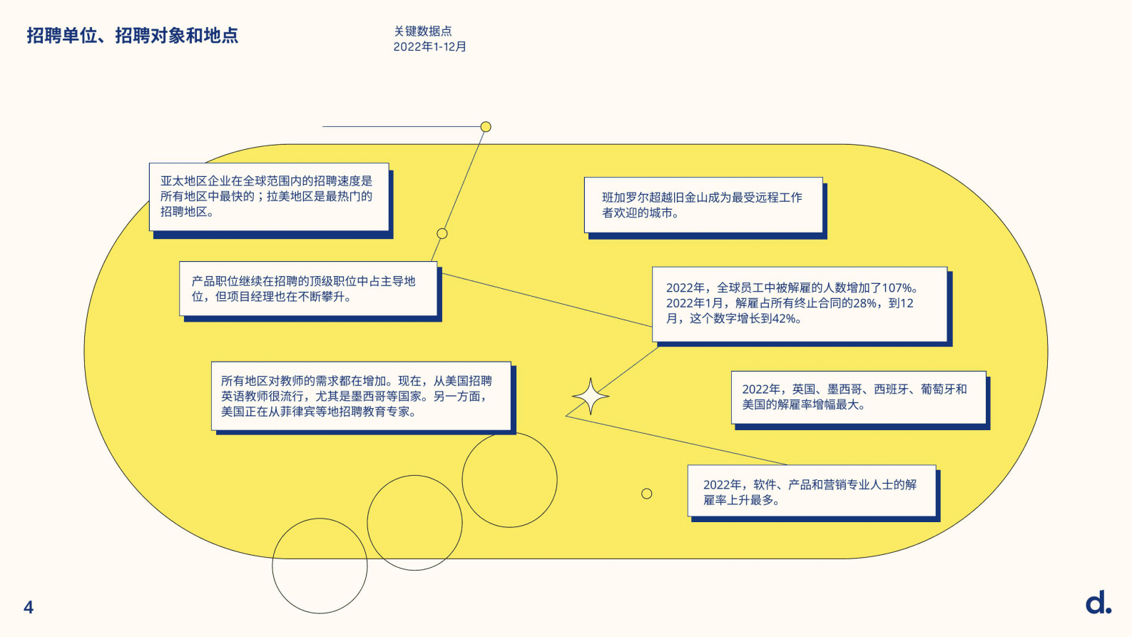 deel：全球招聘现状报告 第4页