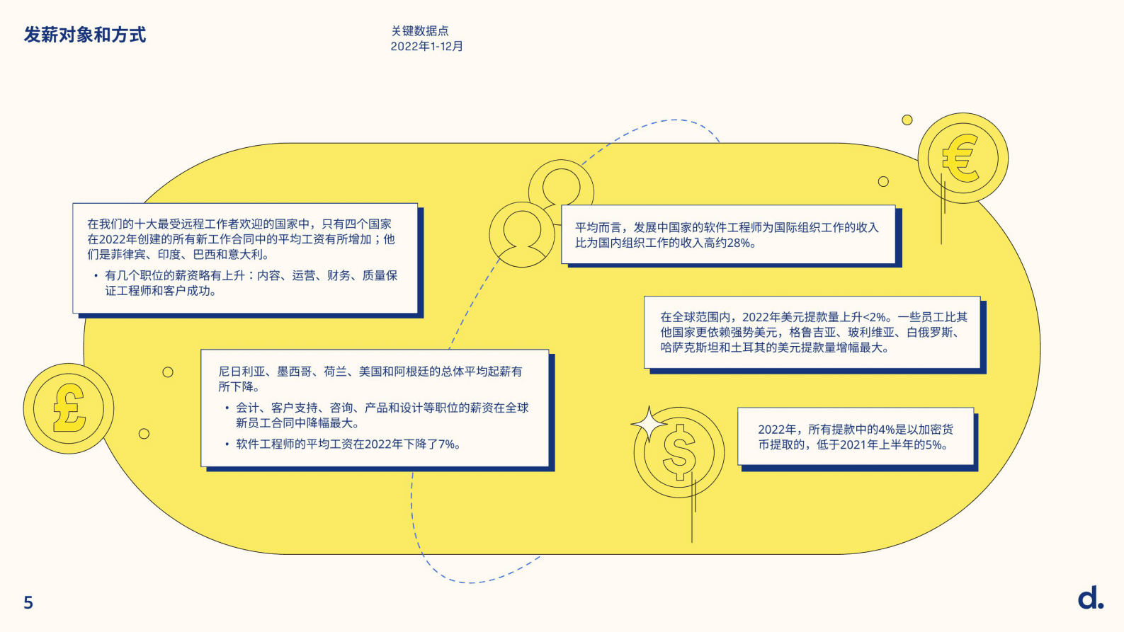 deel：全球招聘现状报告 第5页