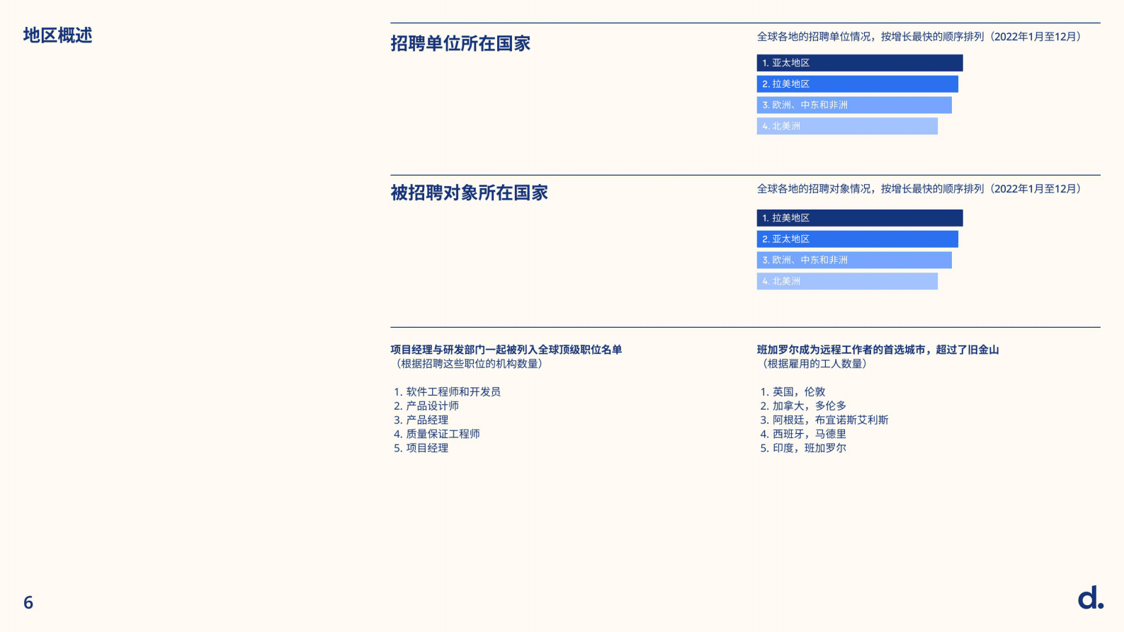 deel：全球招聘现状报告 第6页