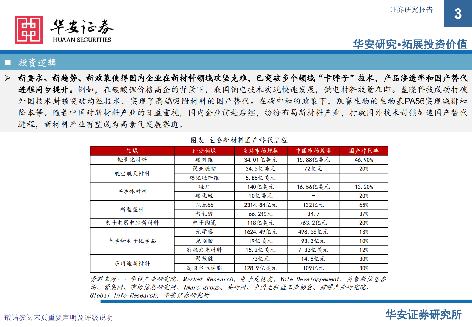 华安证券：2023年化工新材料行业投资机会 第3页