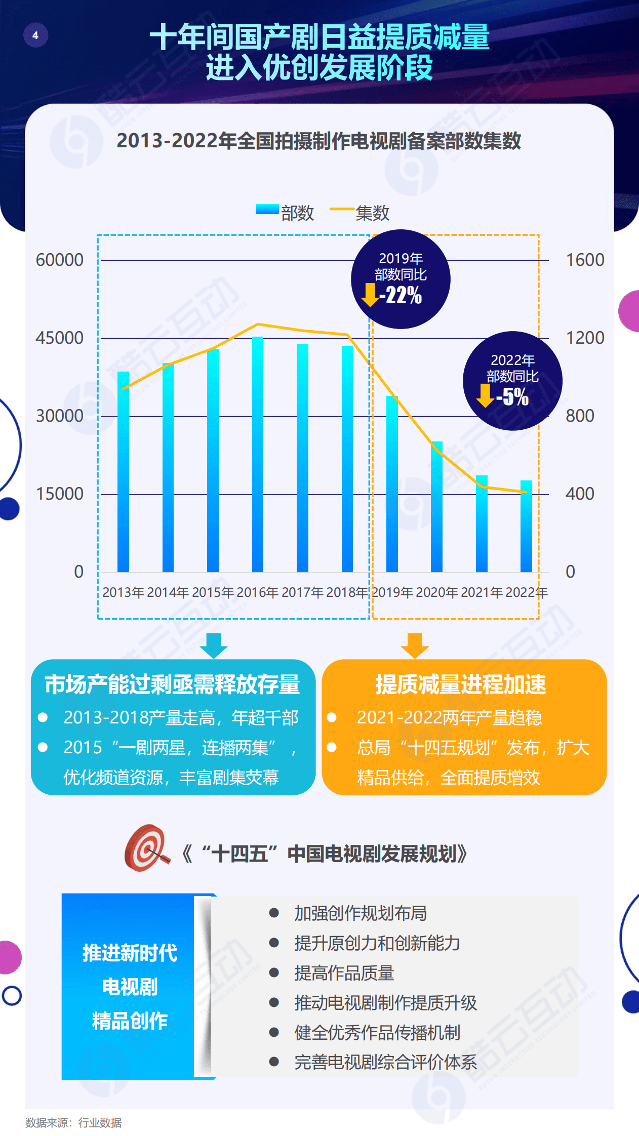 酷云互动：2023文娱白皮书（下篇） 第5页