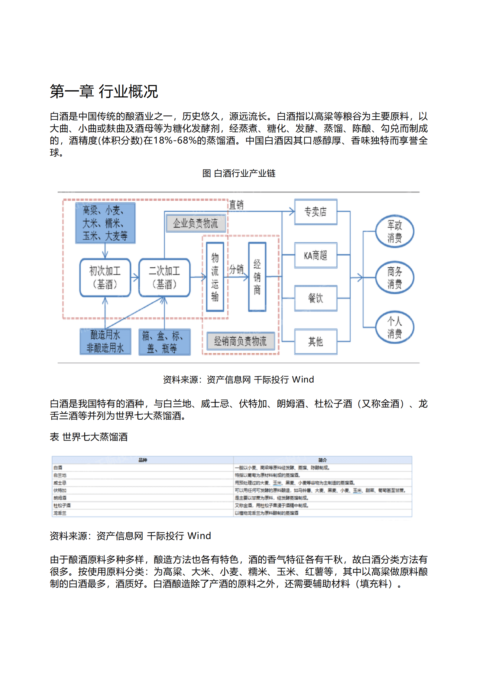 千际投行：2023年白酒行业研究报告 第1页