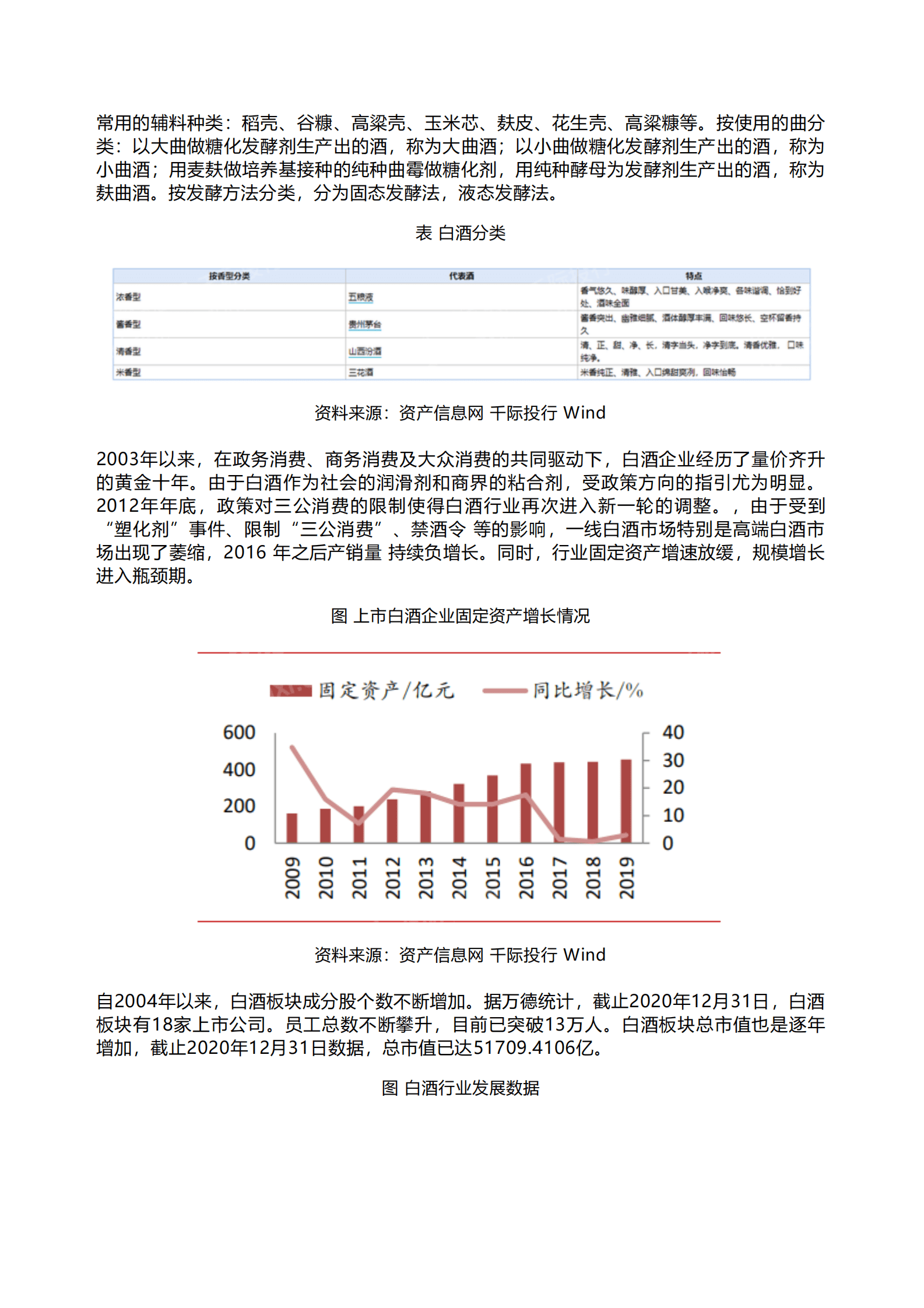 千际投行：2023年白酒行业研究报告 第2页
