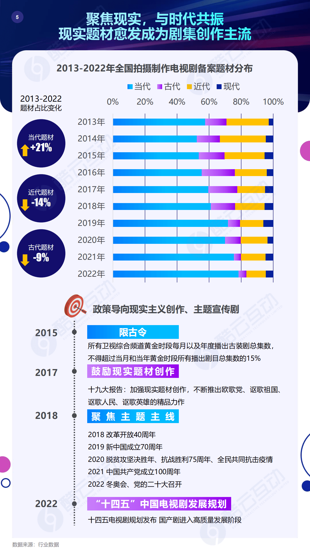 酷云互动：2023文娱白皮书（下篇） 第6页