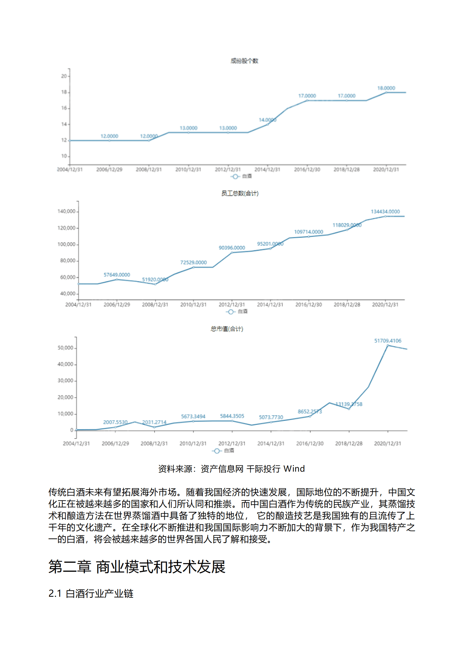 千际投行：2023年白酒行业研究报告 第3页