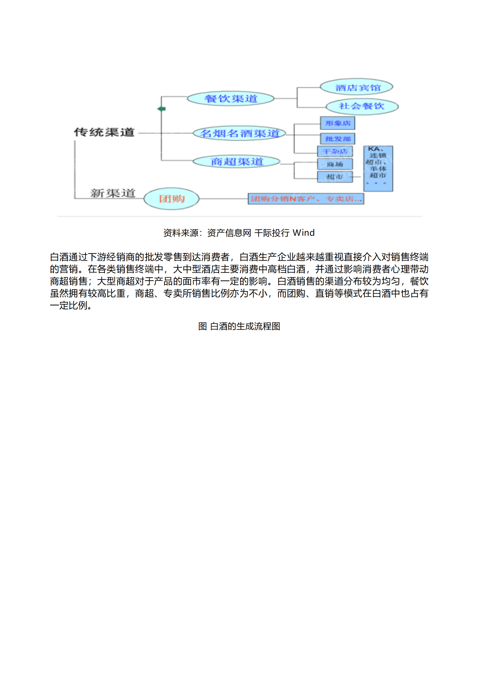 千际投行：2023年白酒行业研究报告 第5页