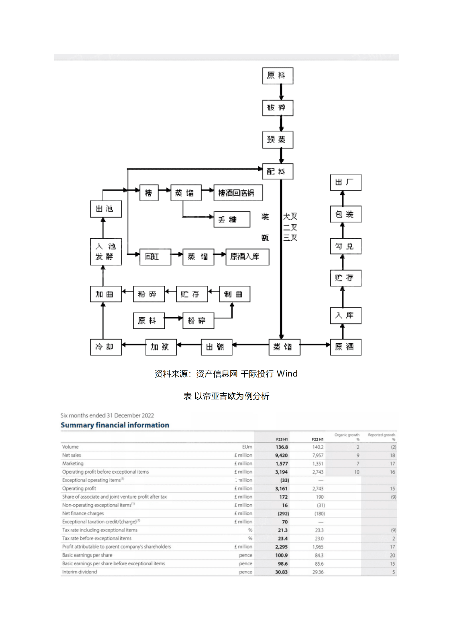 千际投行：2023年白酒行业研究报告 第6页