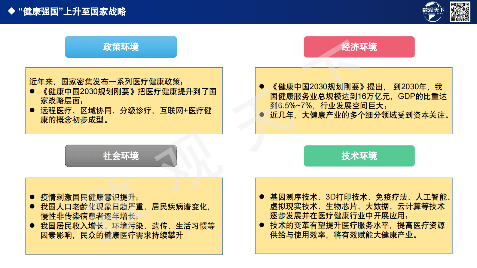 数观天下：2023医疗行业商密解读分析报告 第4页