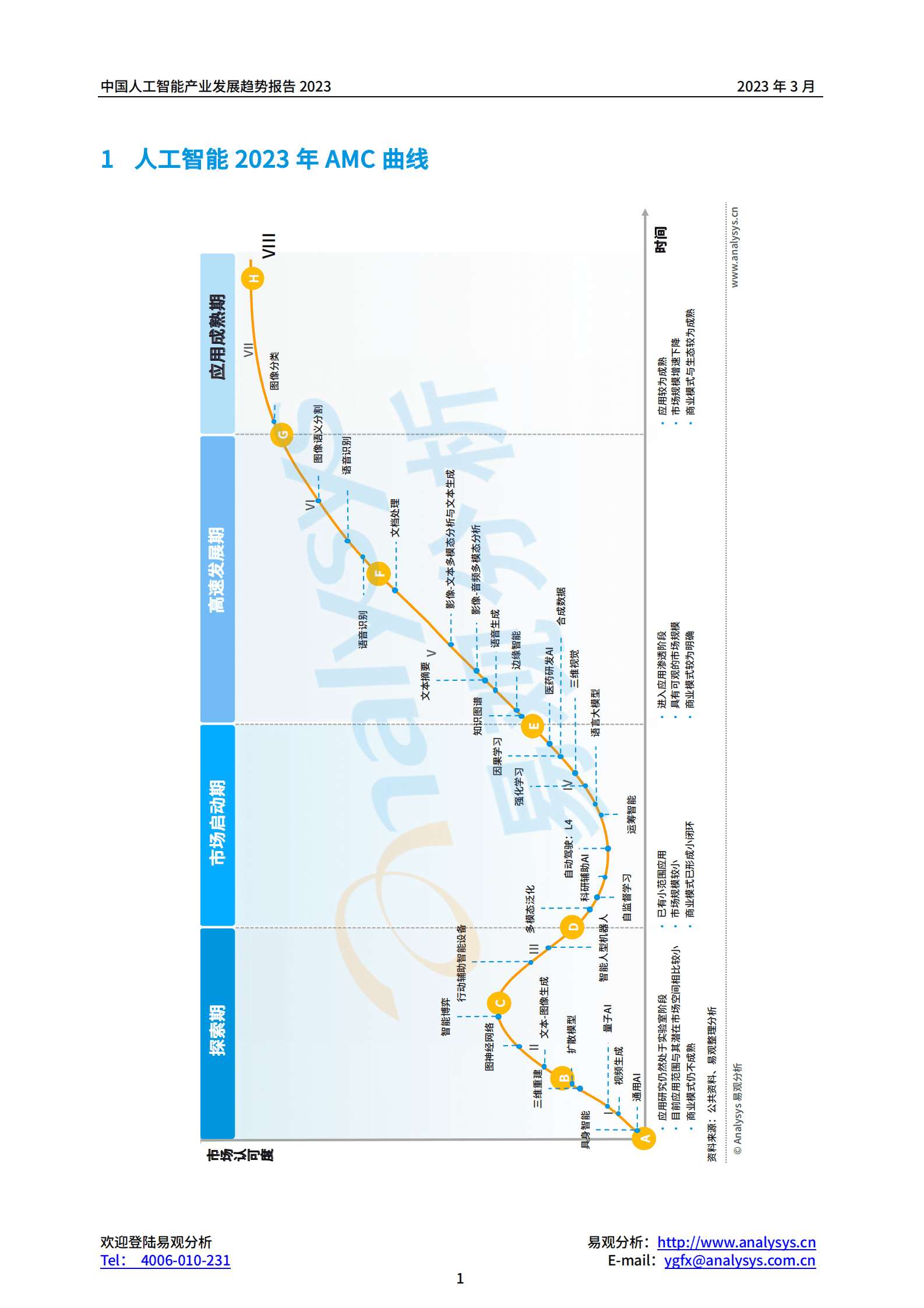 易观分析：2023年中国人工智能产业趋势报告 第4页