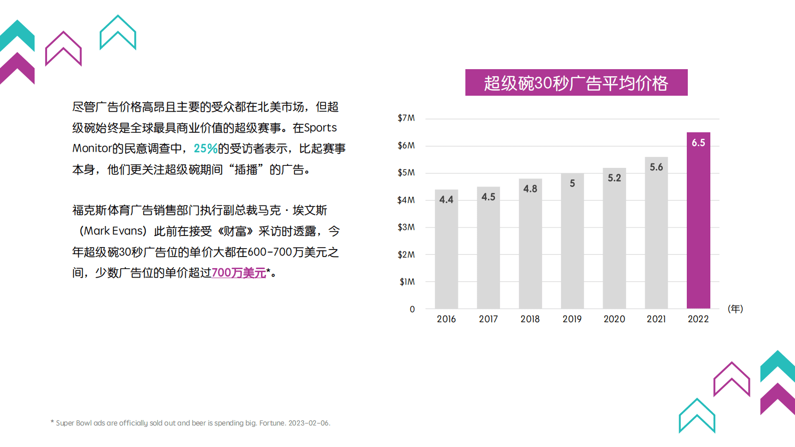 Meltwater融文：哪些广告商&ldquo;赢得&rdquo;了 超级碗的中场之战？ 第3页