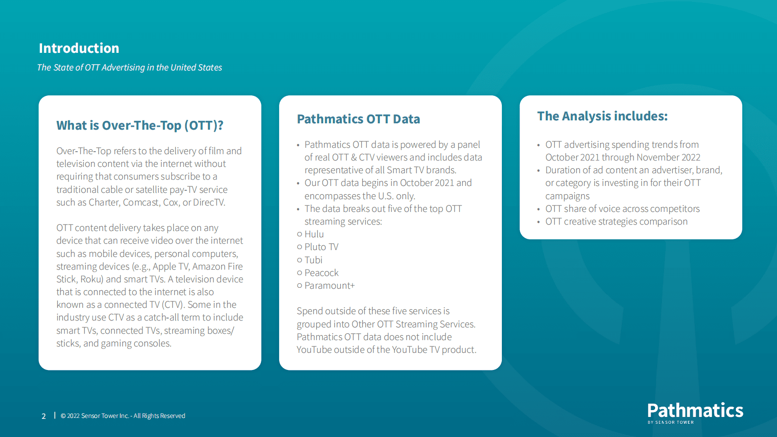 Sensor Tower：2023年美国OTT广告报告【英文版】 第2页