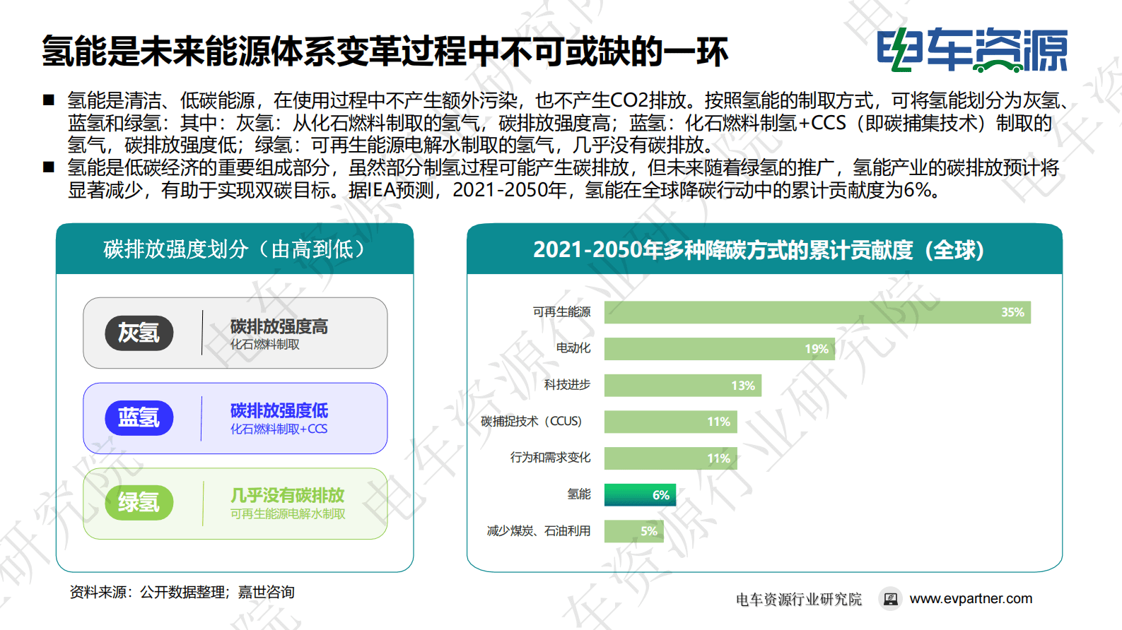 电车资源：氢能源在商用车领域的应用分析 第4页
