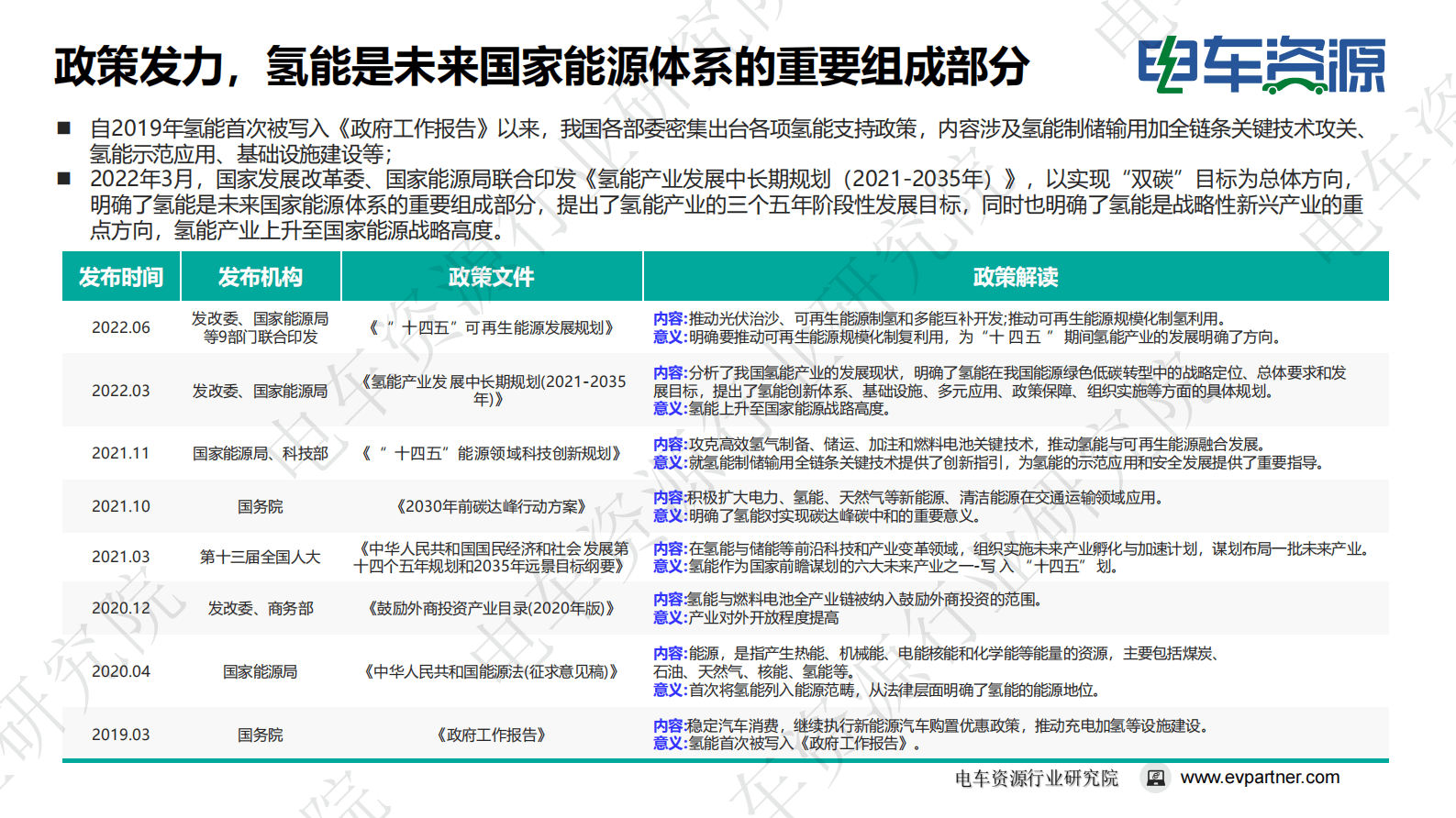 电车资源：氢能源在商用车领域的应用分析 第6页