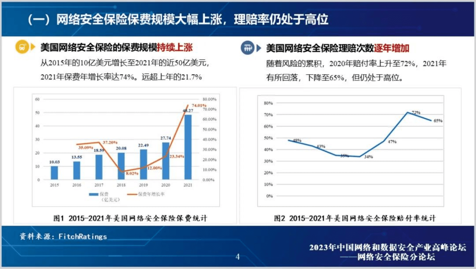 工信安全中心：网络安全保险研究报告PPT 第4页