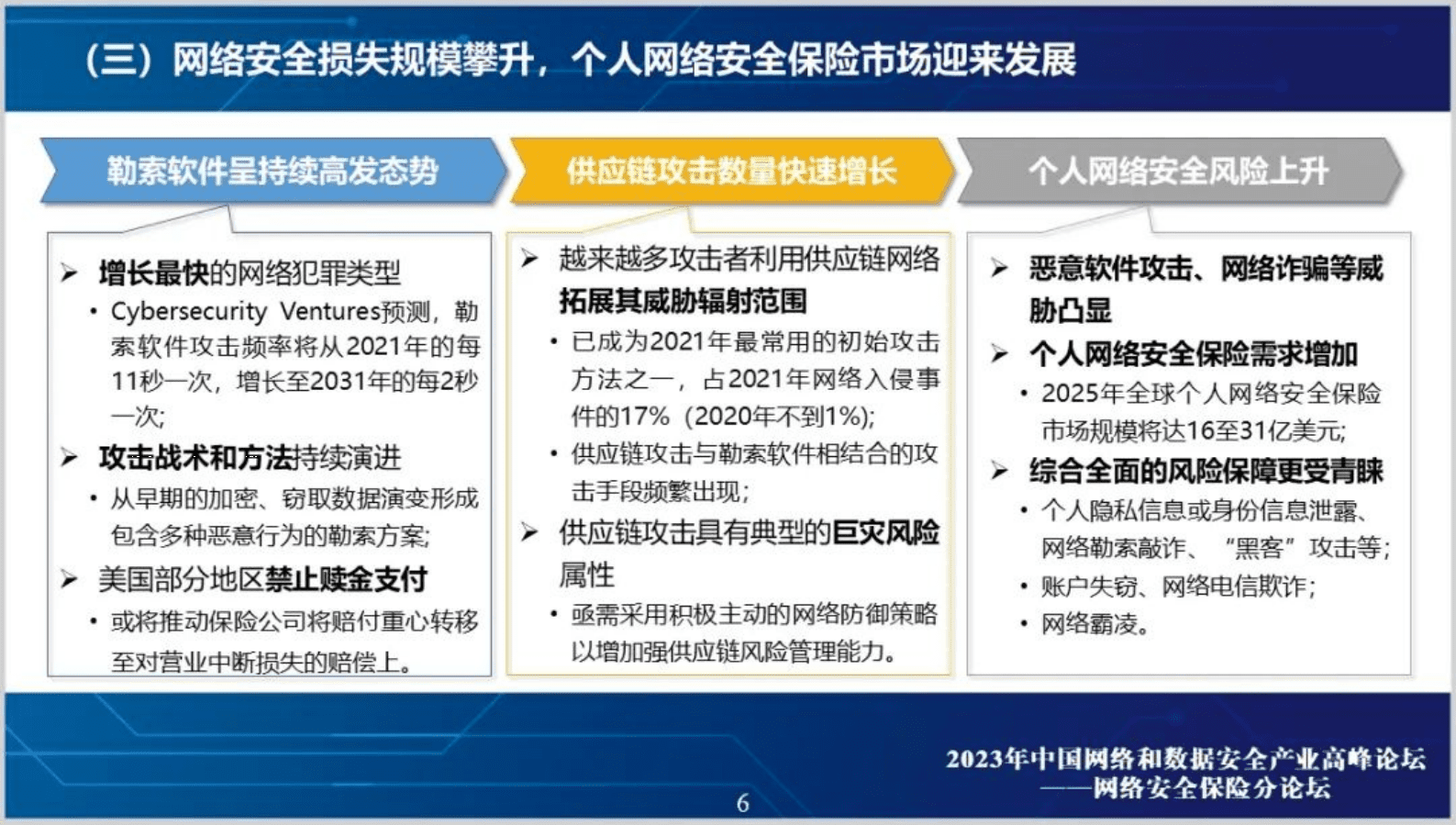 工信安全中心：网络安全保险研究报告PPT 第6页
