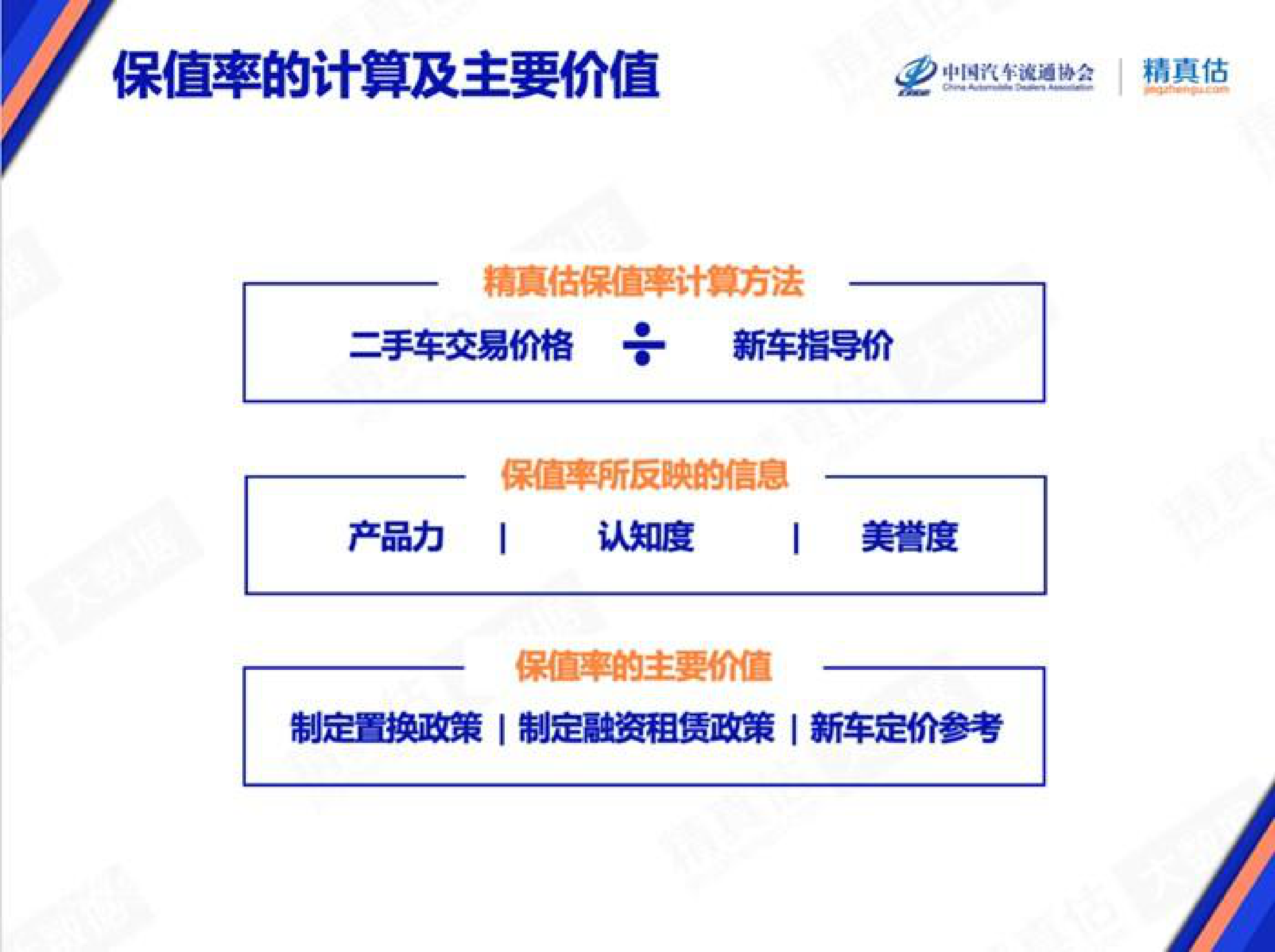 精真估：2023年2月中国汽车保值率报告 第2页