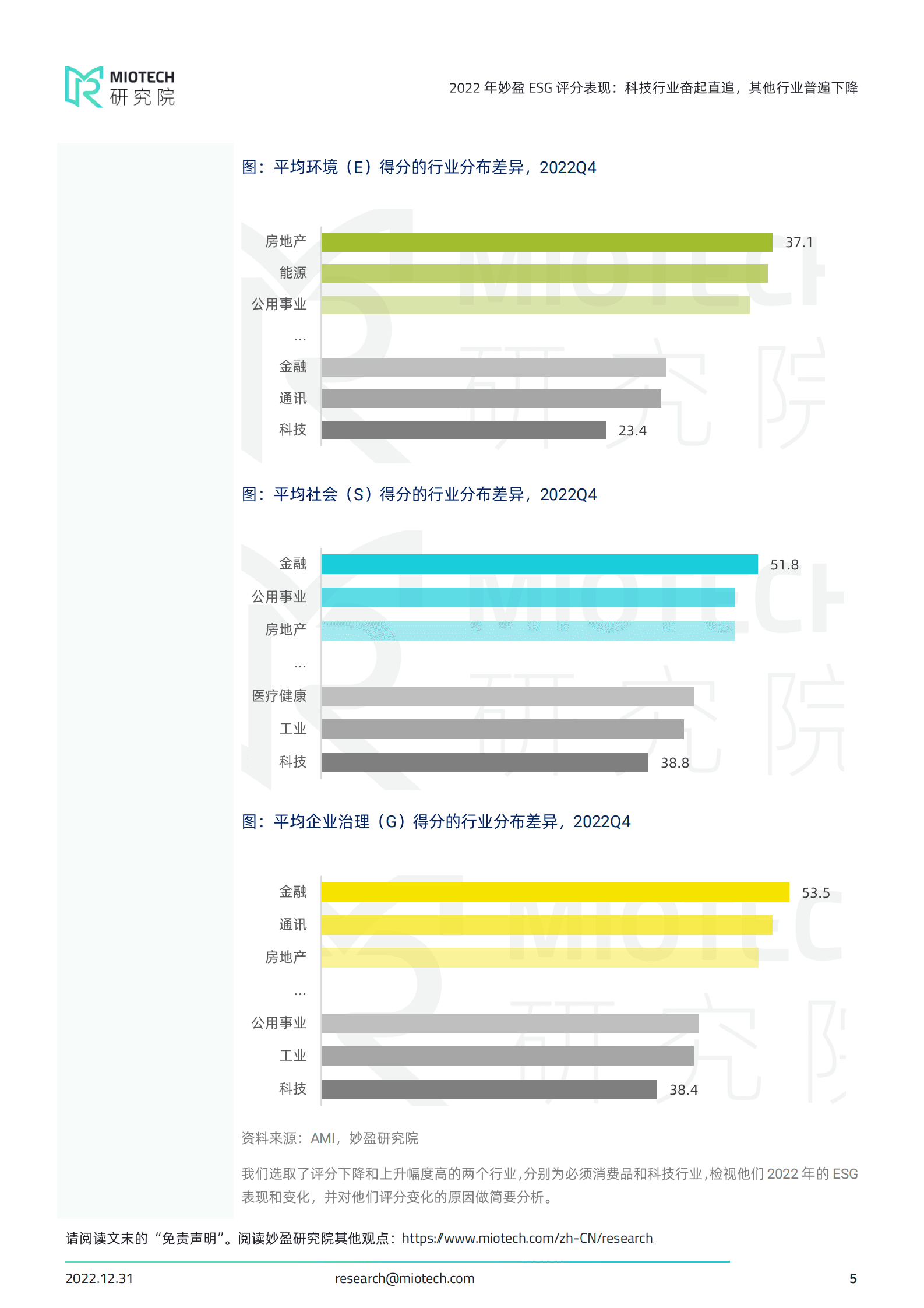妙盈科技：2022年妙盈ESG评分表现：科技行业奋起直追，其他行业普遍下降 第5页