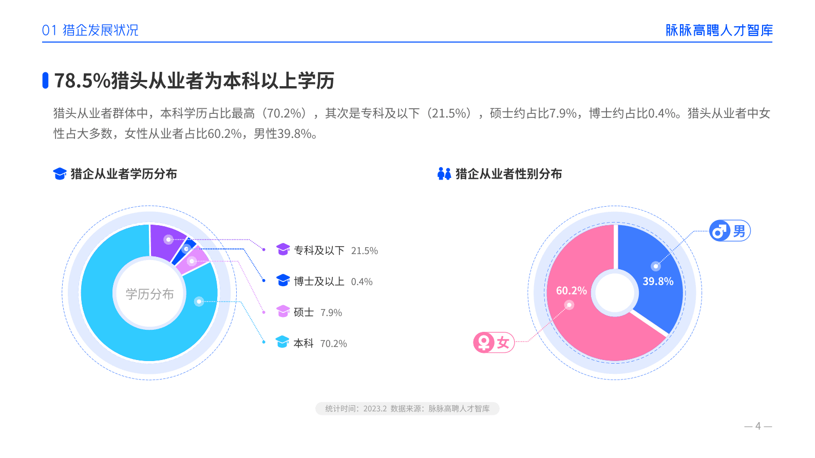猎聘：2023新经济领域猎头发展图鉴 第4页