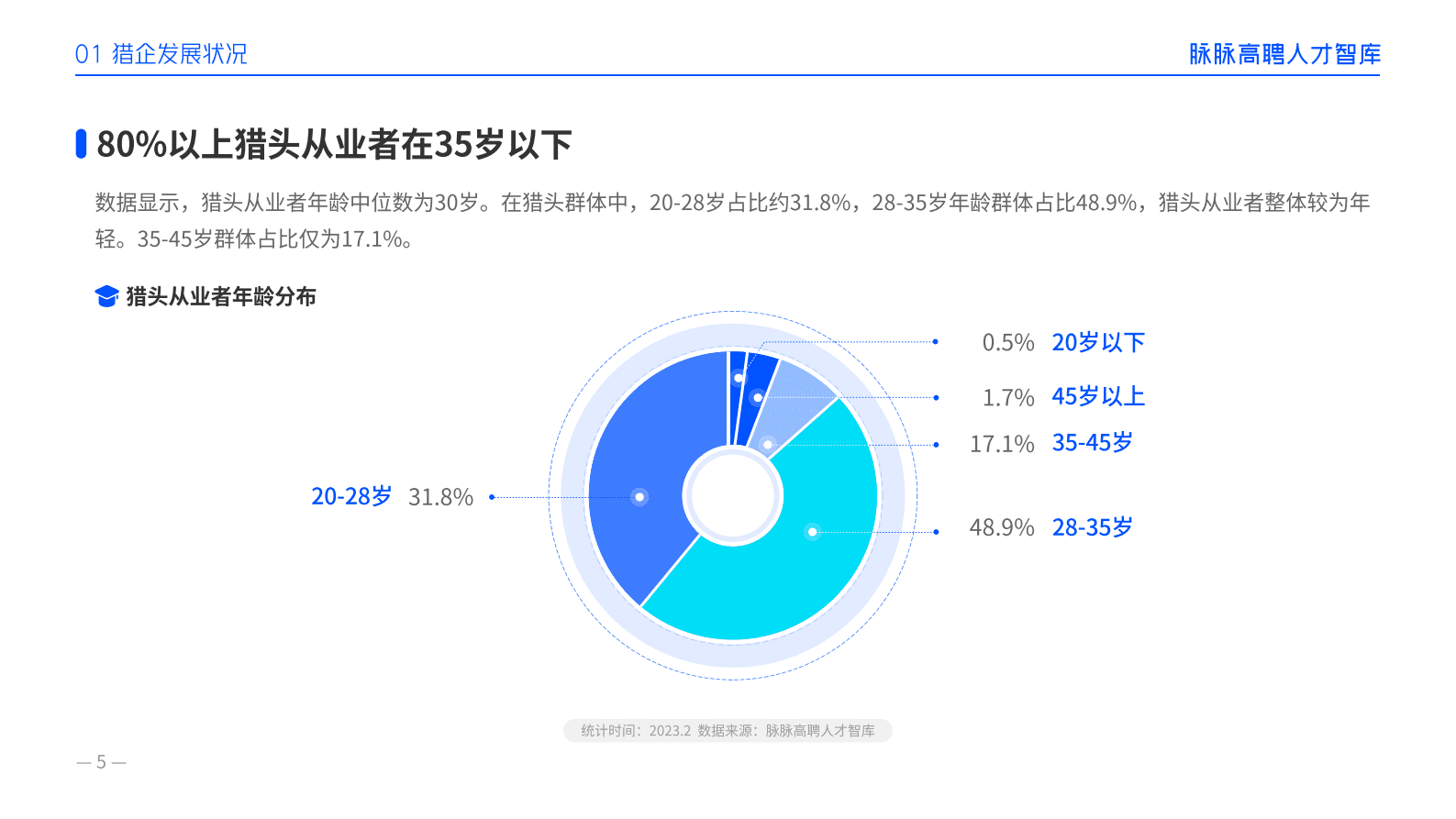 猎聘：2023新经济领域猎头发展图鉴 第5页