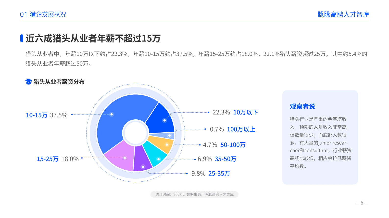 猎聘：2023新经济领域猎头发展图鉴 第6页