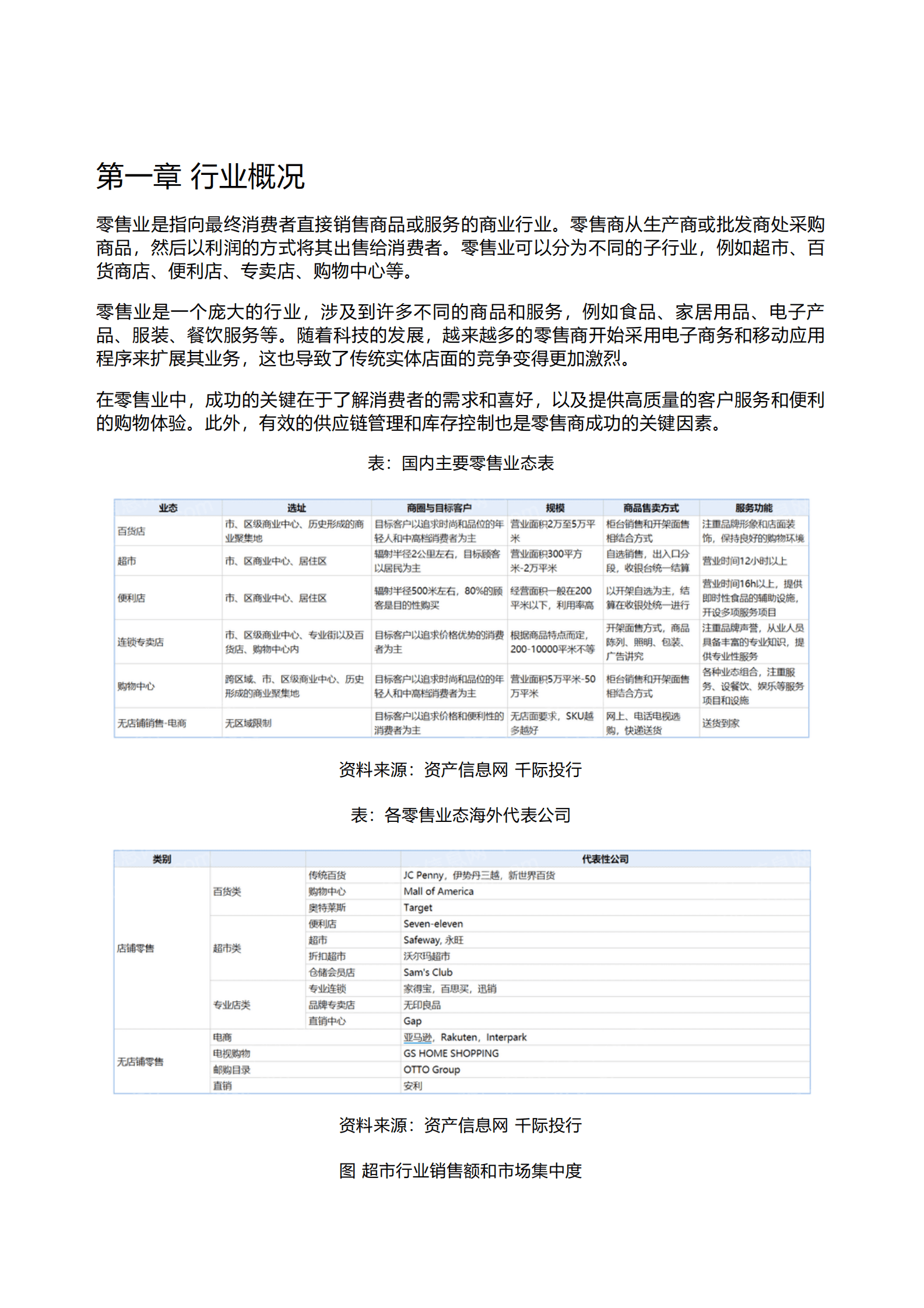 千际投行：2023年零售行业研究报告 第1页