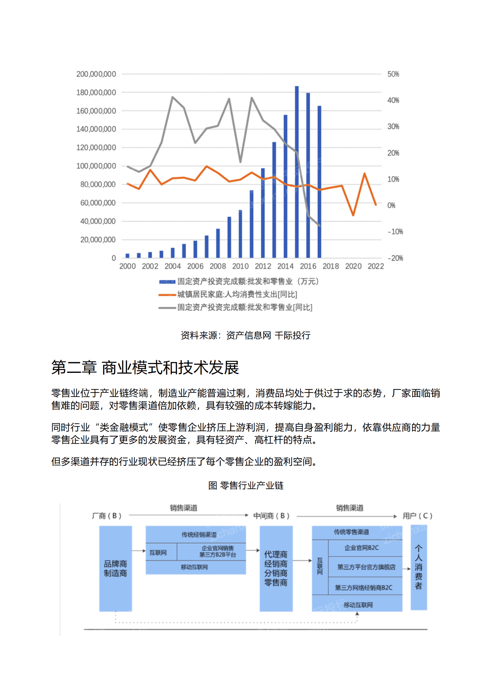 千际投行：2023年零售行业研究报告 第4页