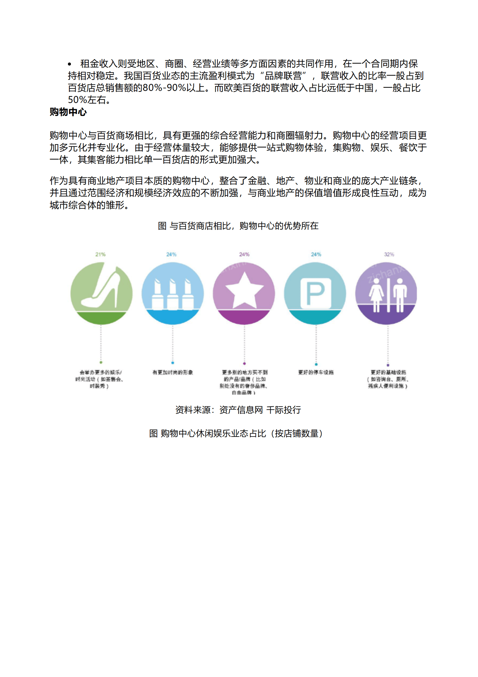 千际投行：2023年零售行业研究报告 第6页