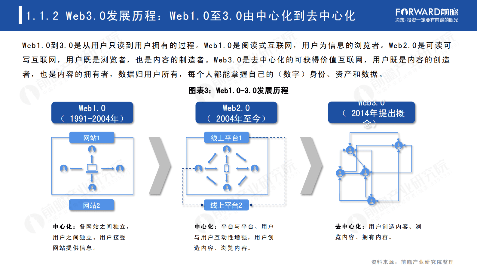 前瞻产业研究院：Web3.0：人人都是内容拥有者？ 第5页