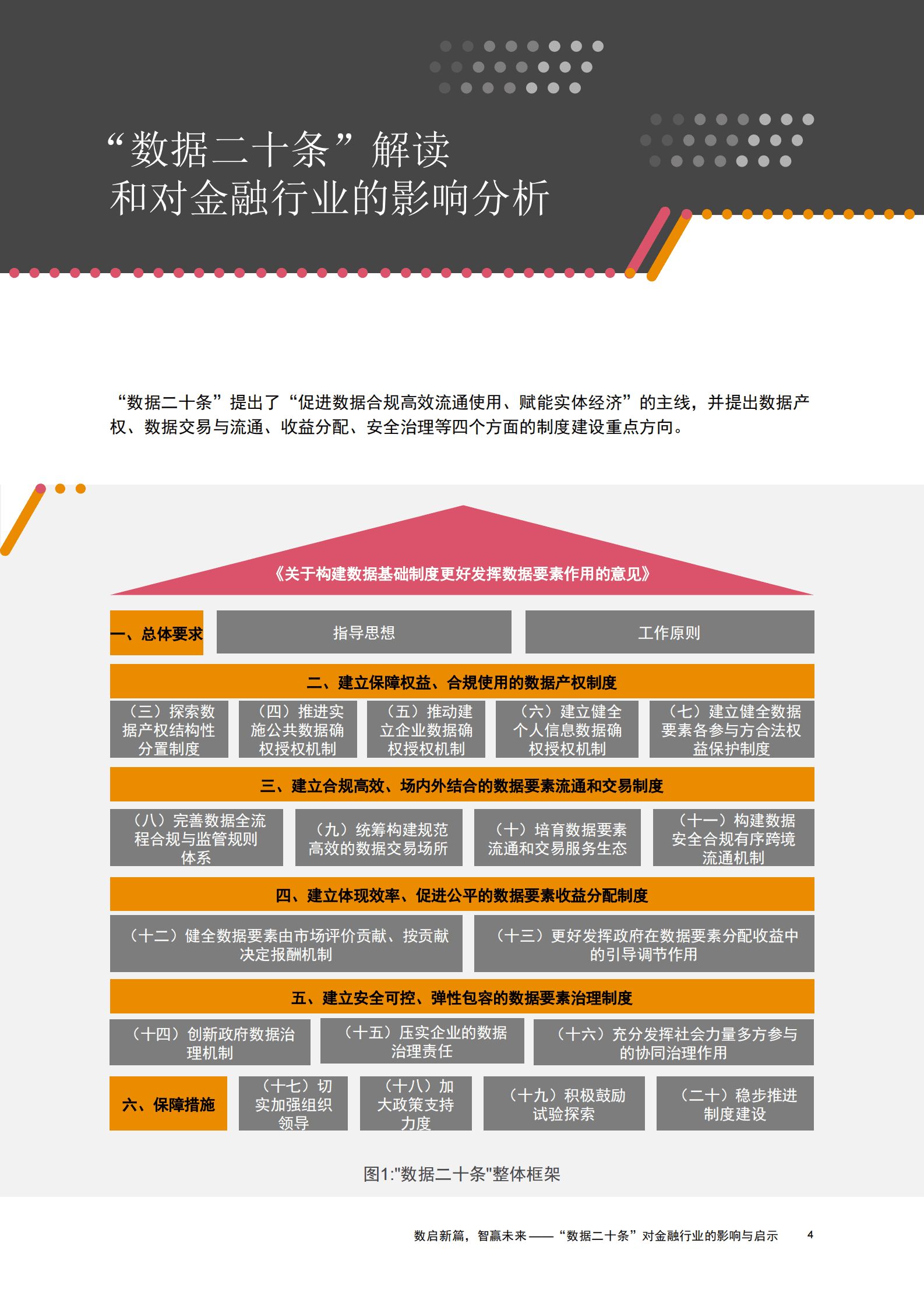 普华永道&上海数交所：数启新篇，智赢未来—— “数据二十条”对金融行业的影响与启示 第5页