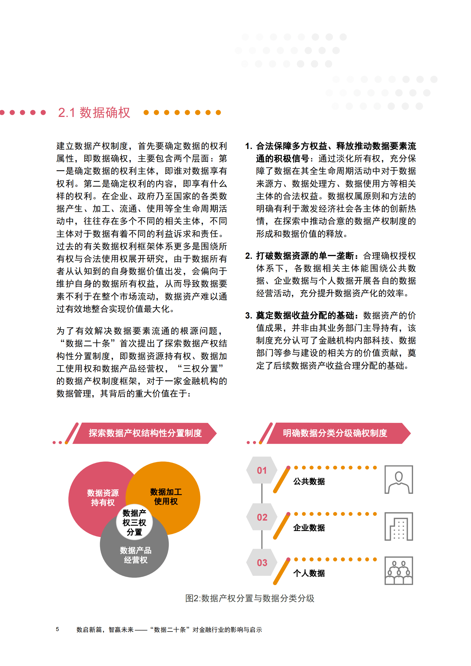 普华永道&上海数交所：数启新篇，智赢未来—— “数据二十条”对金融行业的影响与启示 第6页