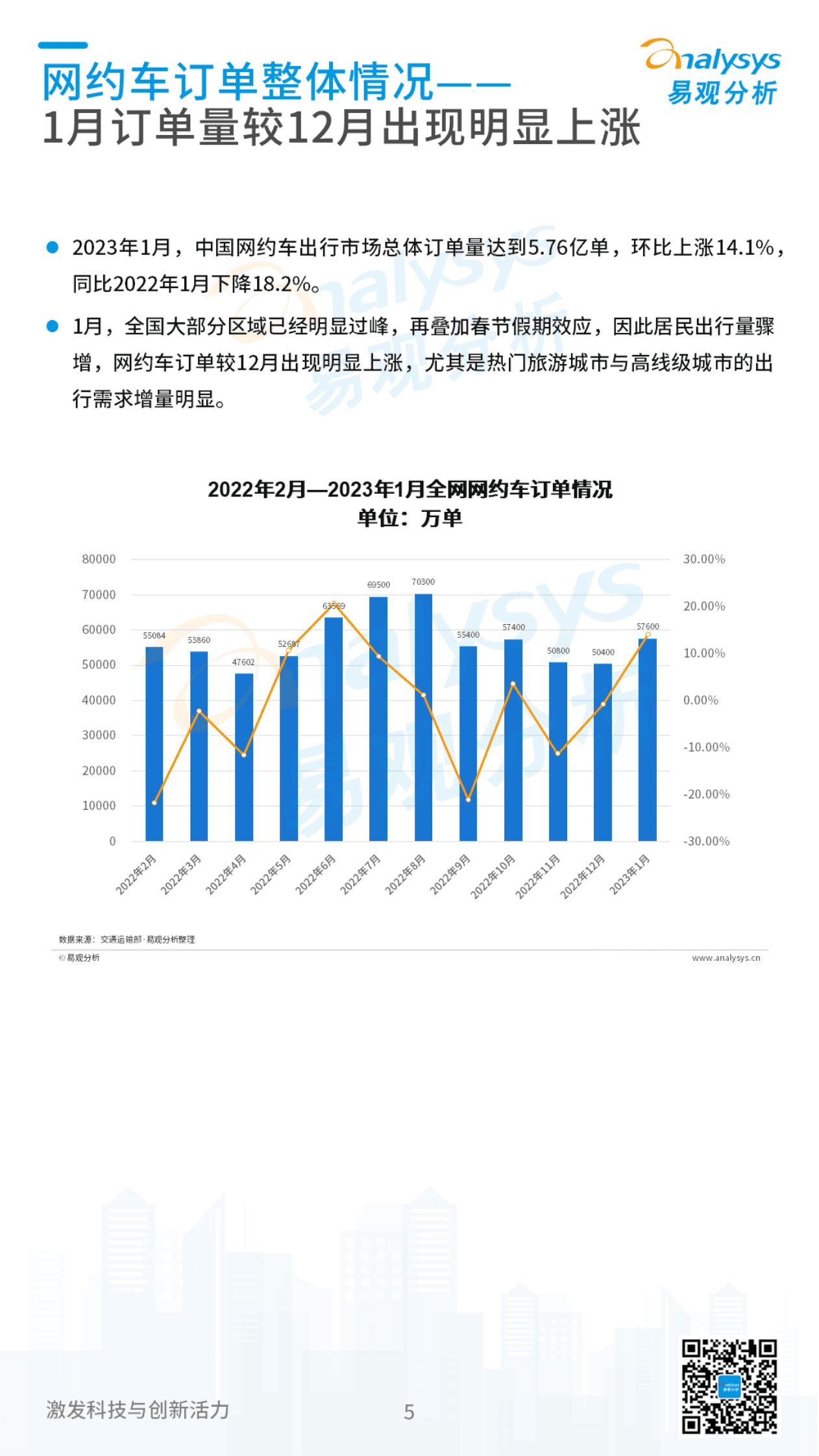 易观分析：2023年2月中国网约车领域月度观察 第5页