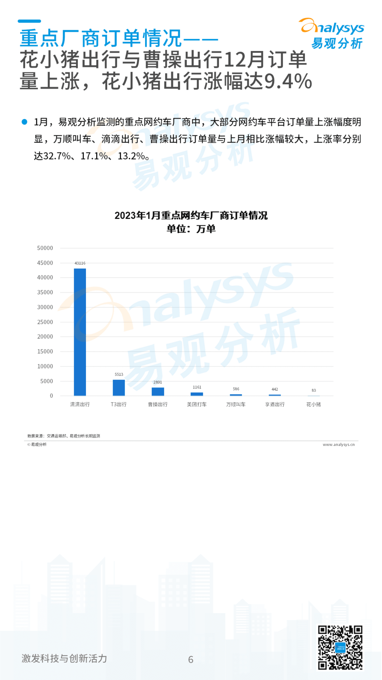 易观分析：2023年2月中国网约车领域月度观察 第6页