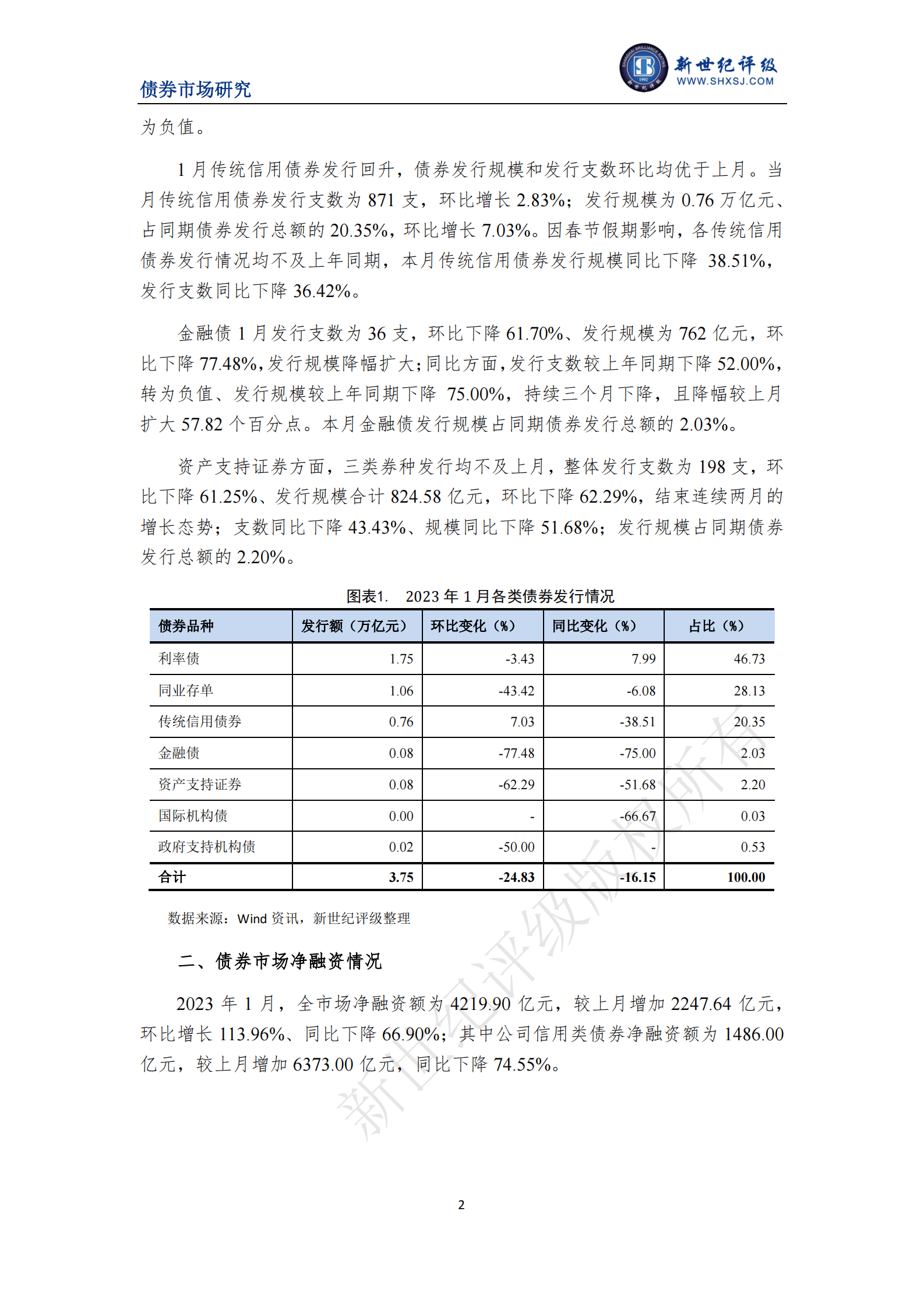 中诚信国际：债券市场发行回落 净融资额显著增加&mdash;&mdash;2023年1月债券市场发行概况与政策汇总 第2页